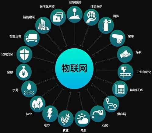 構(gòu)建智慧城市 真趣觸發(fā)物聯(lián)網(wǎng)無限可能