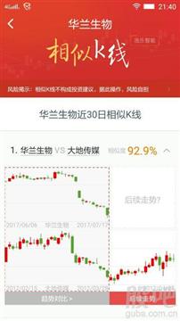 證券公司開發的相思K線圖軟件 技術背后的軟件開發歷程