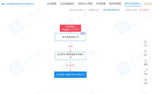 易車子公司原董事長曲偉海被免職，拒絕交接引發法律行動