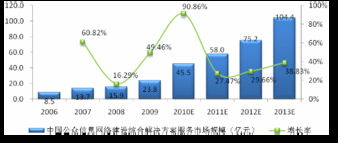 信息網(wǎng)絡(luò)建設(shè)服務(wù)與網(wǎng)絡(luò)技術(shù)服務(wù)行業(yè)發(fā)展趨勢與展望