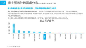 《豬八戒網(wǎng)發(fā)布<中小微企業(yè)互聯(lián)網(wǎng)服務(wù)白皮書> 聚焦上海中小企業(yè)網(wǎng)絡(luò)技術(shù)服務(wù)新機遇》