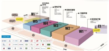 新興應(yīng)用拉動元件需求，產(chǎn)業(yè)升級加速 上海中小企業(yè)網(wǎng)絡(luò)技術(shù)服務(wù)迎來新機遇